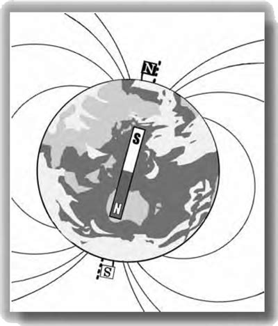 地磁強度|地磁気50のなぜ